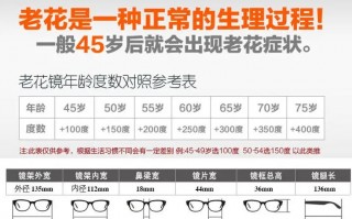 怎么样测老花镜度数，怎么样测老花镜度数视频