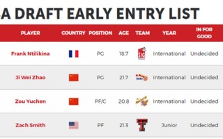 2017nba选秀模拟名单，2017年nba模拟选秀