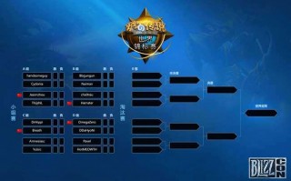 2016nba对战表，2016nba对阵图