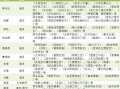 奋斗的情景短剧剧本，奋斗的情景短剧剧本怎么写