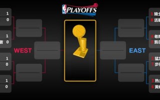 nba往年西部季后赛对阵，nba往年西部季后赛对阵图